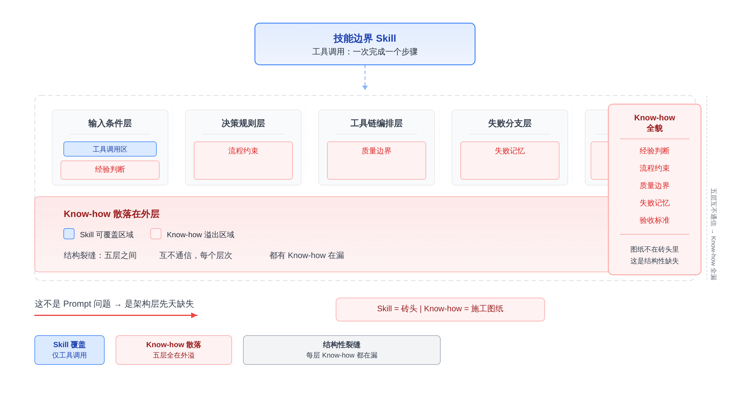 正文图解 1