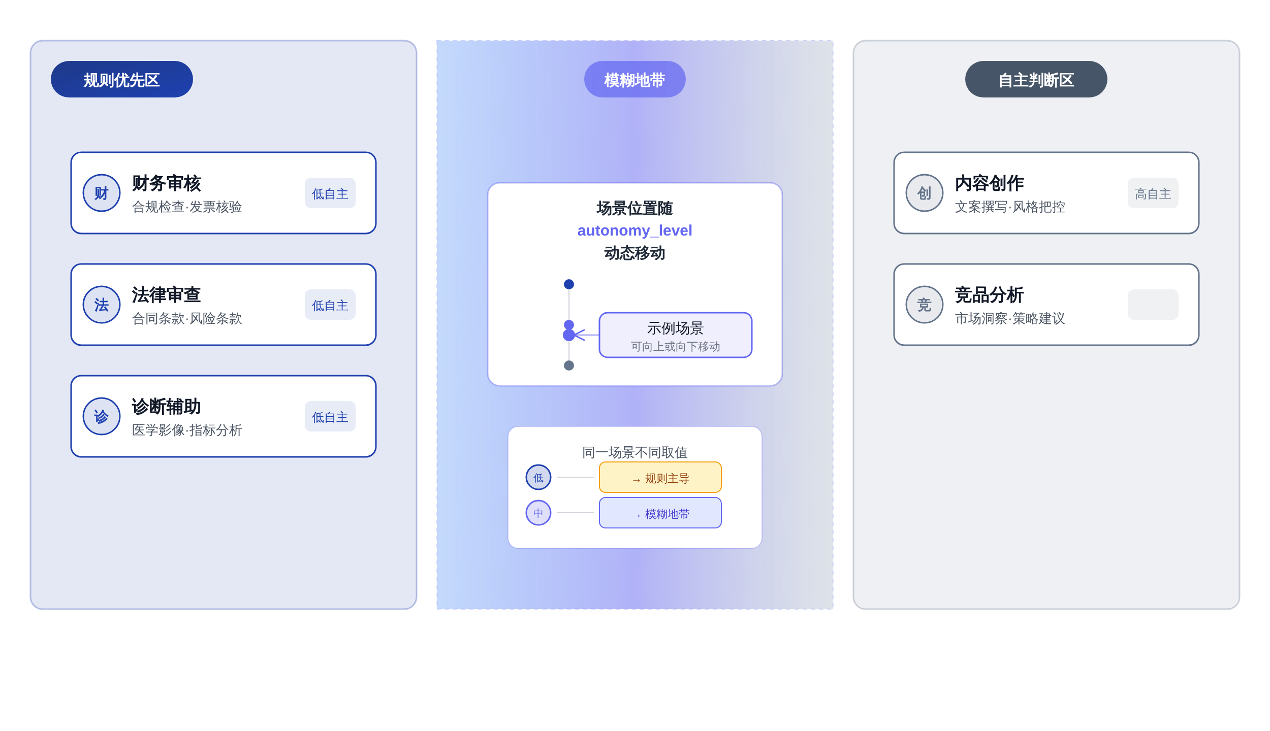 正文图解 3