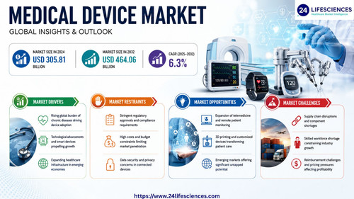 httpswww.24lifesciences.com 2026 05 12T005125.267.jpg