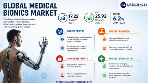httpswww.24lifesciences.com 2026 05 12T123413.622.jpg