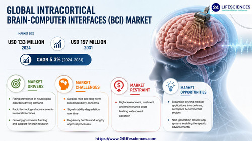 httpswww.24lifesciences.com 2026 05 12T123318.908.jpg