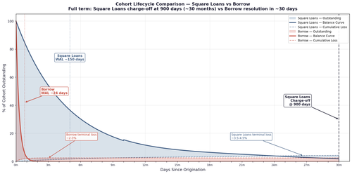 slide9 cohort 900d.png