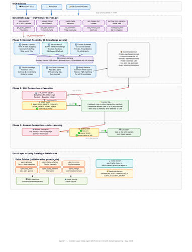 agent 1.1 architecture.png