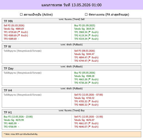 MaePla Report 13 05 2026 01 00.jpg