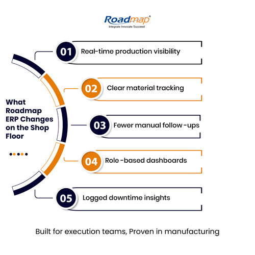 What Roadmap ERP Changes on the Shop Floor 01 01 01.jpg
