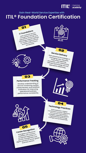 Gain Real-World Service Expertise with ITIL® Foundation Certification.jpg