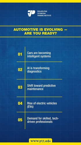 Automotive is Evolving — Are You Ready.jpg