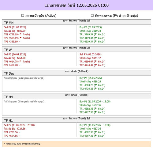 MaePla Report 12 05 2026 01 00.jpg