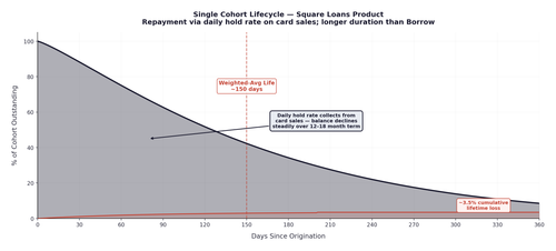 slide12 square lifecycle.png
