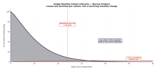 slide12 borrow lifecycle navy.png