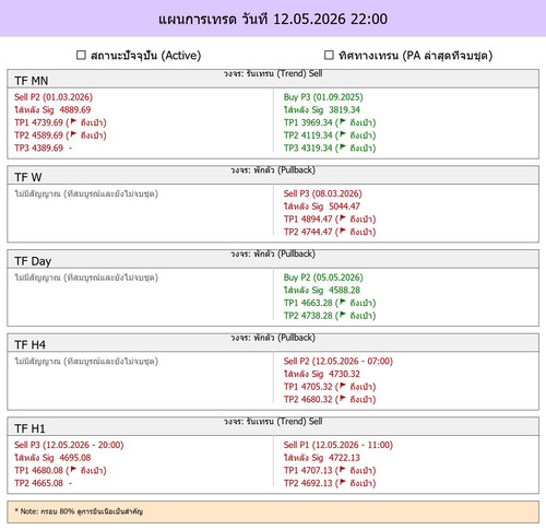 MaePla Report 12 05 2026 22 00.jpg