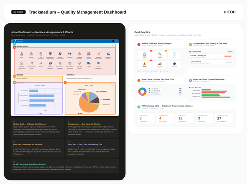 trackmedium ux audit.png