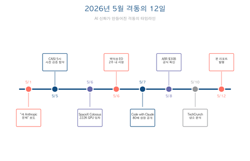 07 timeline.png