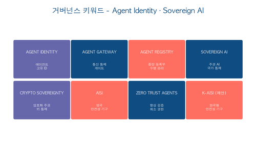 09 keywords governance.png