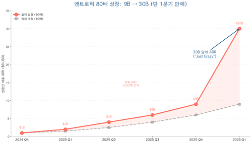 03 80x growth.png