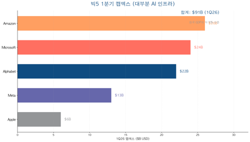 10 bigtech capex.png