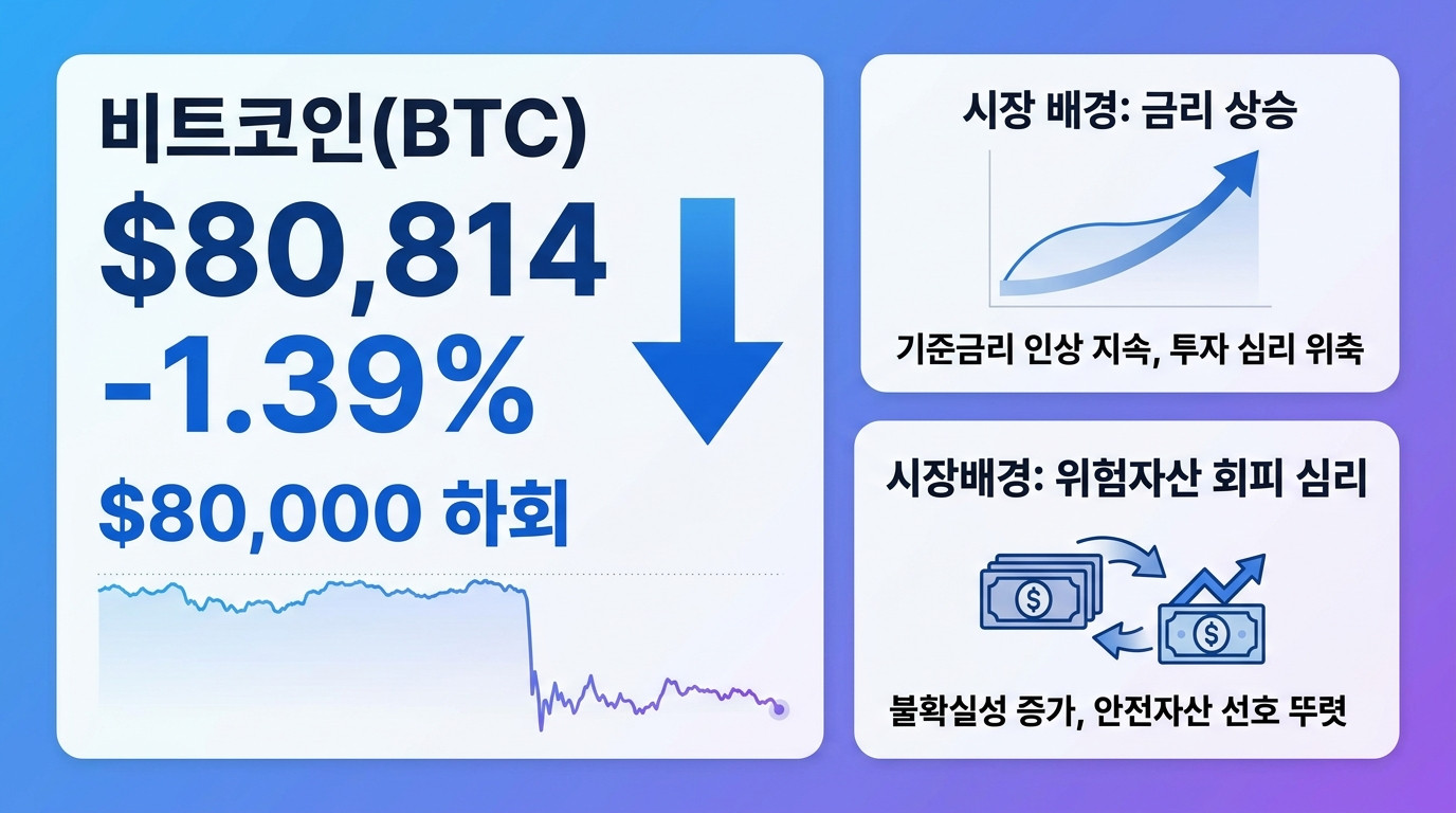 비트코인&middot;크립토 인포그래픽
