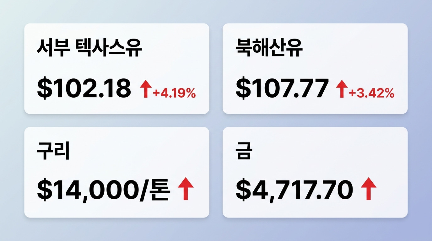 원자재&middot;에너지 인포그래픽