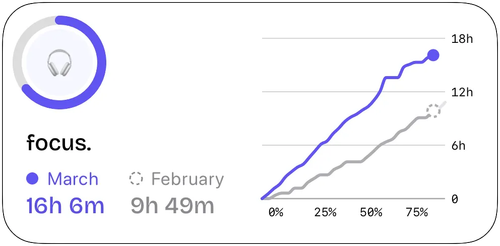ts widget trend.png