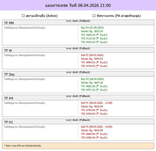 MaePla Report 08 04 2026 21 00.jpg