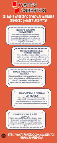 Reliable Asbestos Removal Mildura Services Watt’s Asbestos.jpg