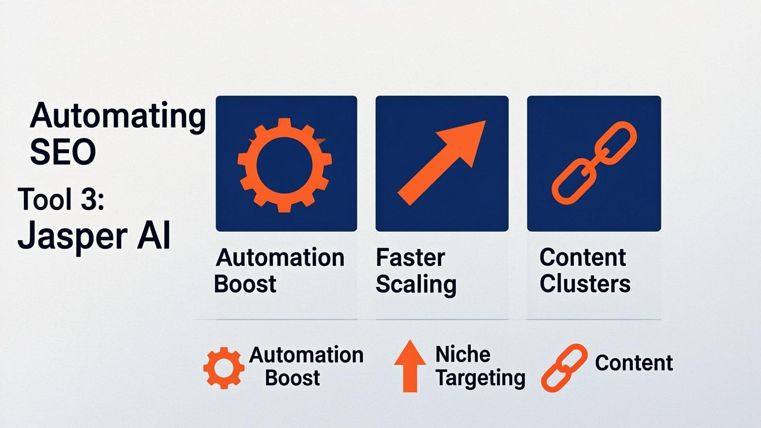 list visual: Tool 3: Jasper AI
