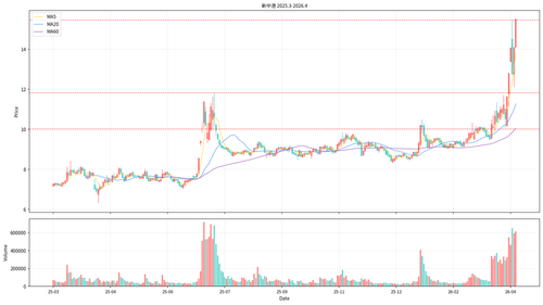 xinzhonggang kline.png