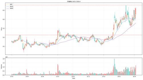 qixiangtengda kline.png