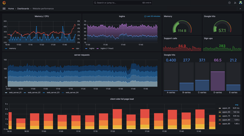 grafana dashboard english.png