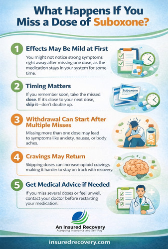 What Happens If You Miss a Dose of Suboxone.jpg