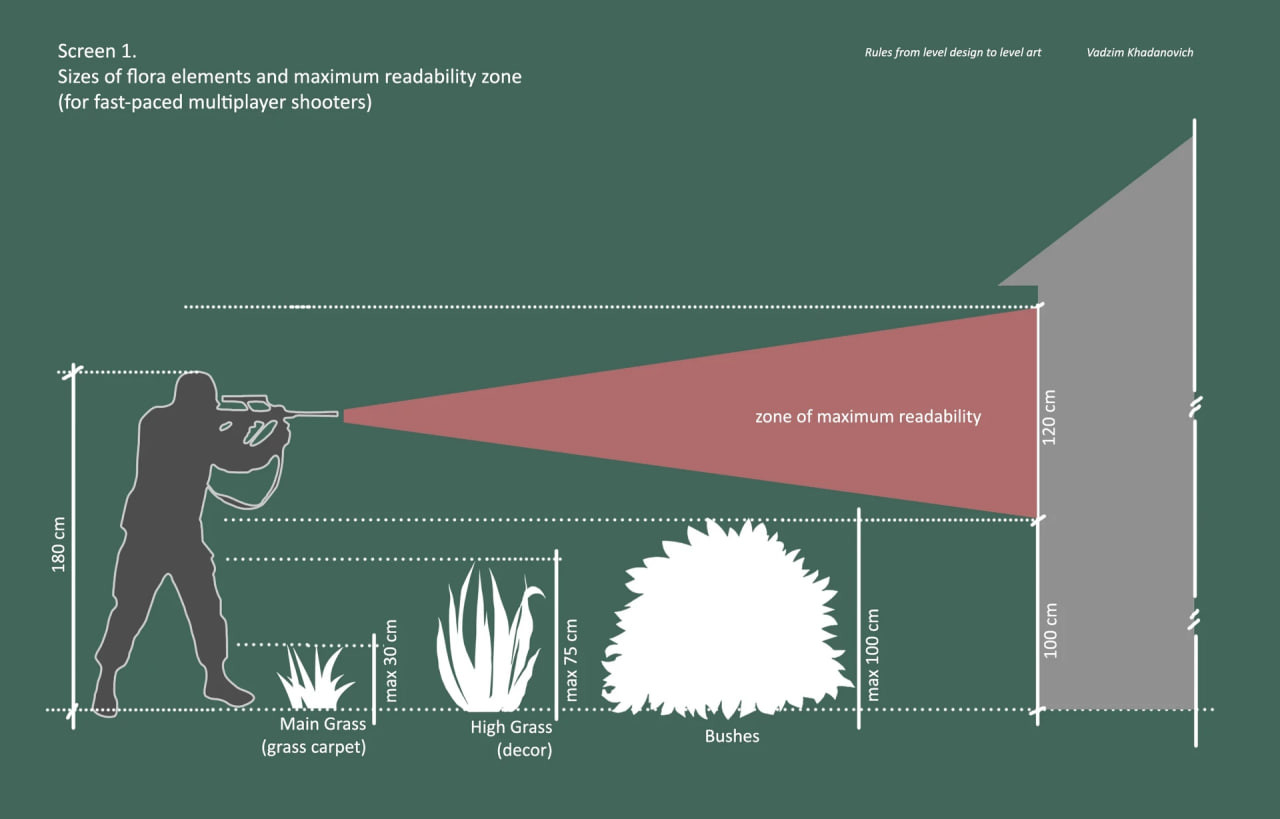 Флора в шутерах