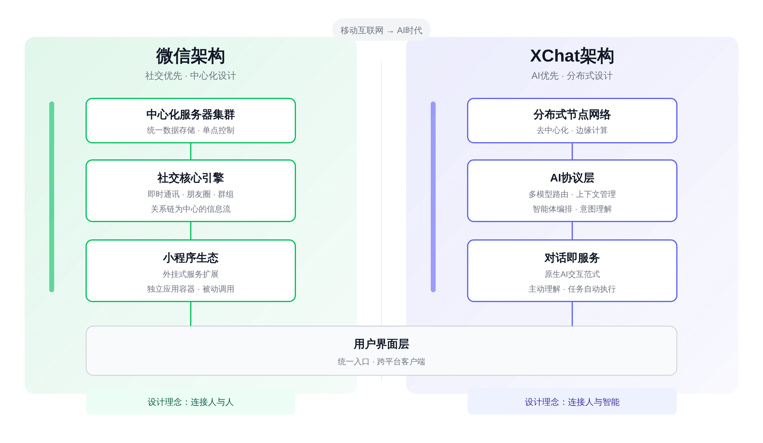 SVGDIAGRAM::正文图解 2