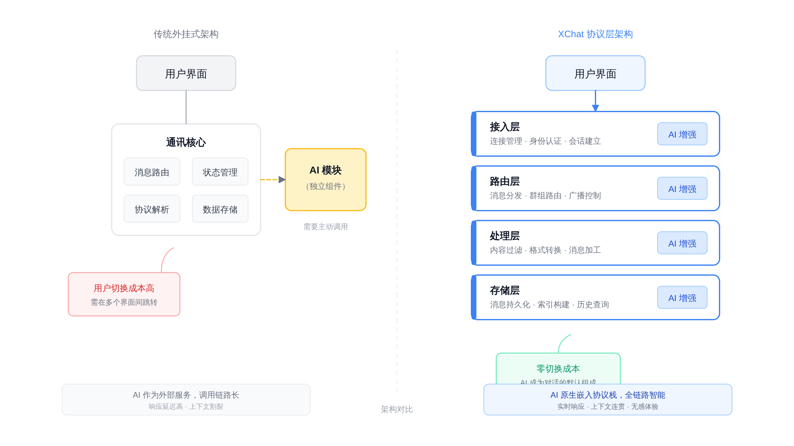 SVGDIAGRAM::正文图解 2