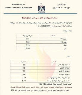 مقارنة أسعار المحروقات والغاز بالشهر الماضي!
• ارتفاع سعر السولار في الضفة الغربية بحوالي 2.5 شيكل ليصل إلى 8.40 شيكل.

• ارتفاع سعر البنزين في الضفة ...