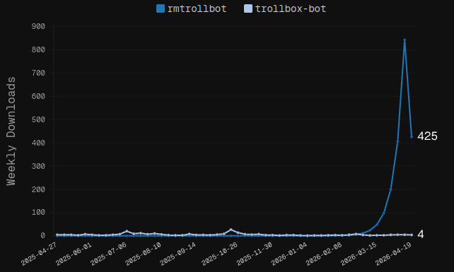Comparison between trollbox-bot and rmtrollbot