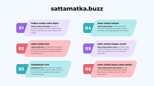 Satta Matka Buz focuses on providing quick updates and useful information about matka games. It helps users stay aware of results and market trends. This keyword represents platforms that simplify access to matka data, ensuring users can easily find relevant updates without confusion.

Visit us : https://www.sattamatka.buzz/