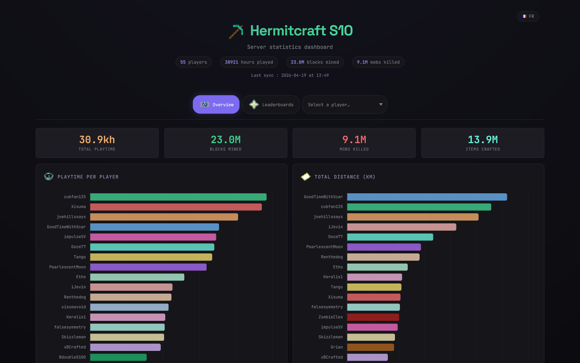 Tickstats dashboard overview