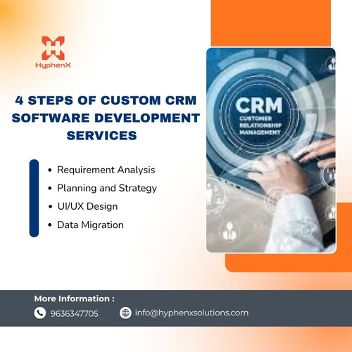 4 Steps of Custom CRM Software Development Services.jpg