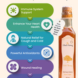 Medicinal Properties of Sidr Honey Medicinal Properties of Sidr Honey
