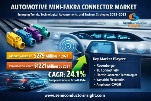 Automotive Mini Fakra Connector Market.webp
