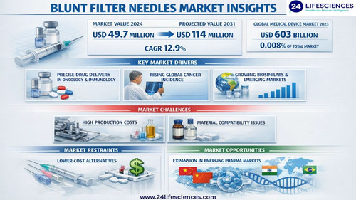 www.24lifesciences.com 2026 04 20T103700.645.jpg