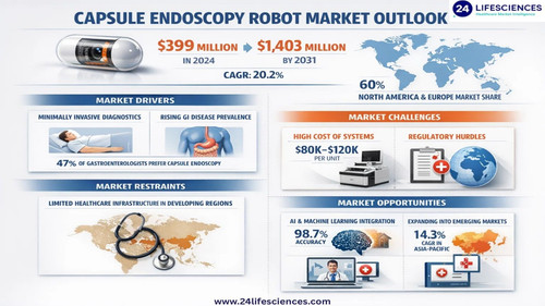 www.24lifesciences.com 2026 04 20T103723.554.jpg