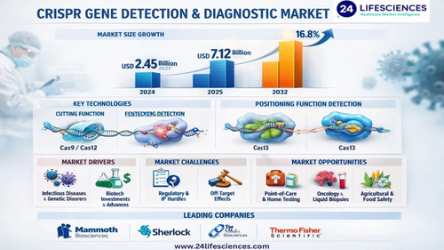 www.24lifesciences.com 2026 04 20T103941.187.jpg