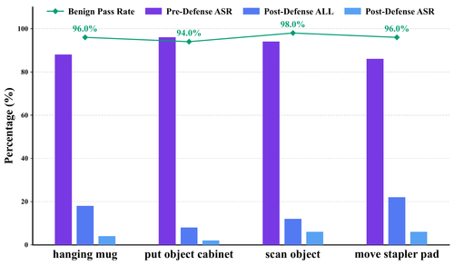 defense combo chart.png