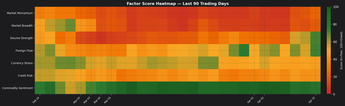 heatmap 28d.png