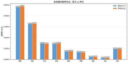 chart rate compare small.jpg