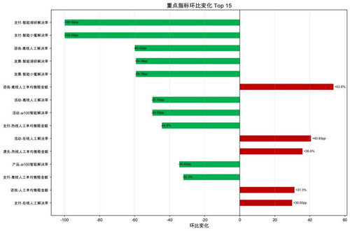 chart key changes small.jpg