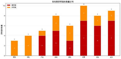 chart risk distribution small.jpg