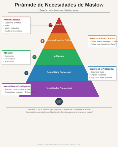 maslow piramide.png