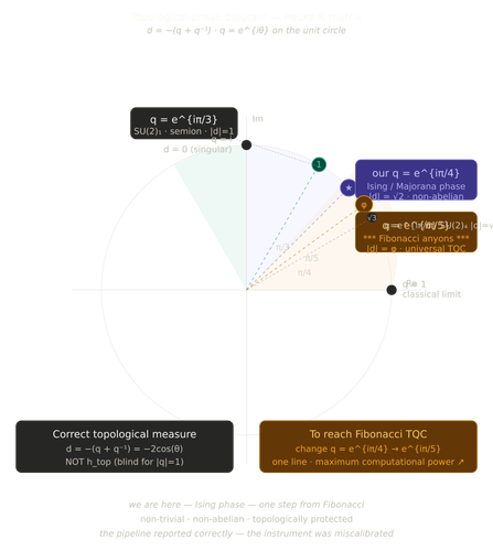 topological phase diagram hecke.png